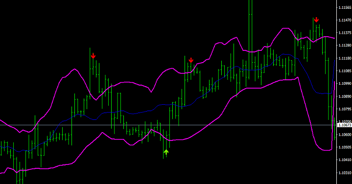 Free forex charting software download