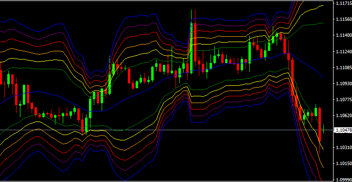 Best free forex charting software